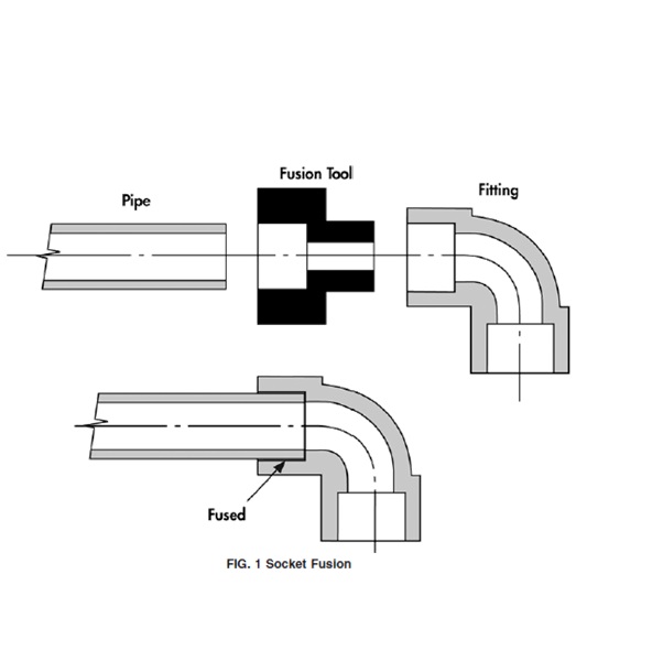 SOCKET FUSION GUIDELINES VISUAL ACCEPTABLE APPEARANCE