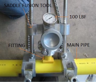 saddle fusion machine, saddle faces concave and convex